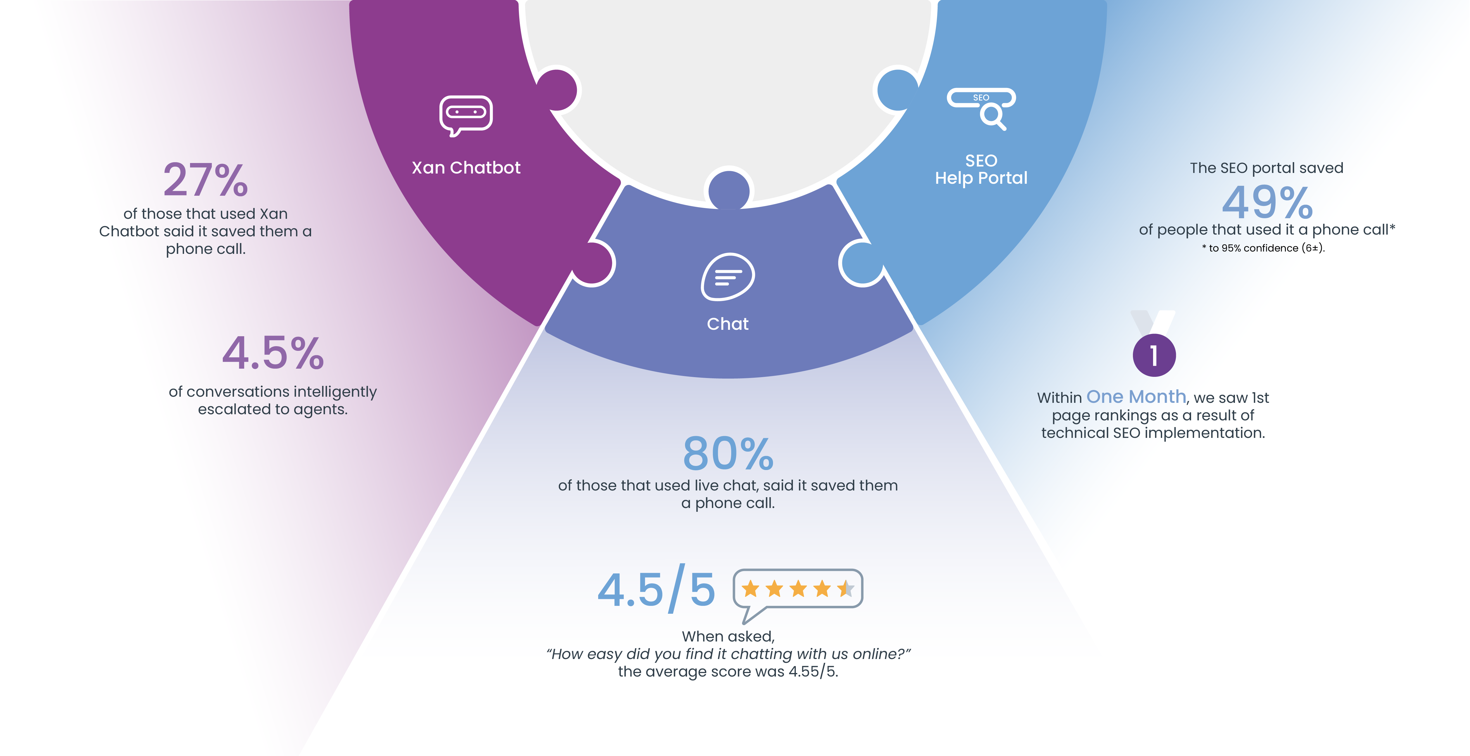 A product wheel displaying statistics of Synthetix Products for a financial services provider